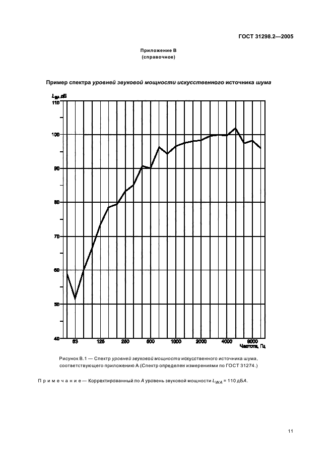  31298.2-2005