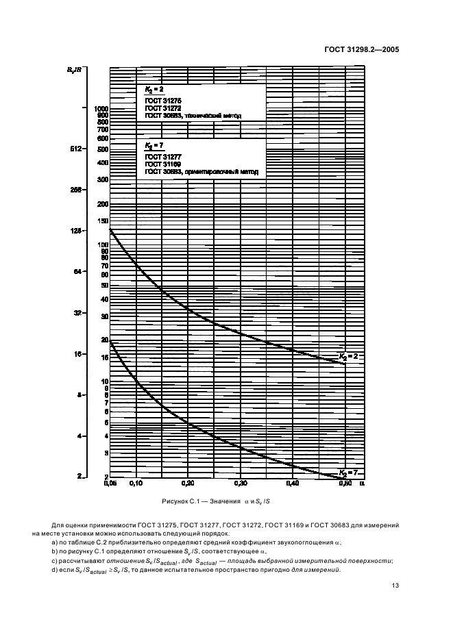  31298.2-2005