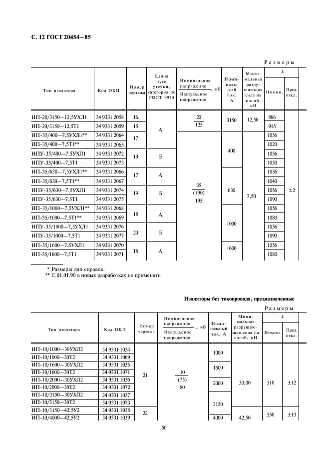  20454-85