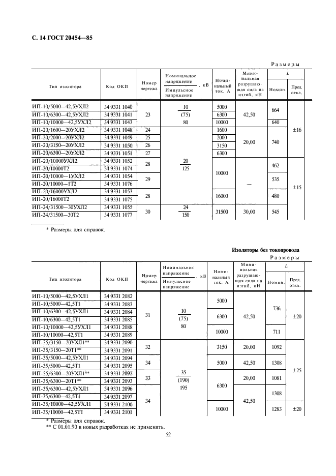  20454-85