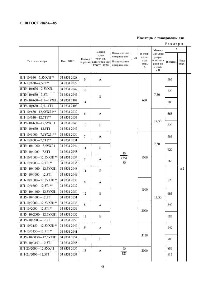  20454-85