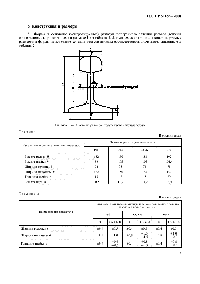   51685-2000