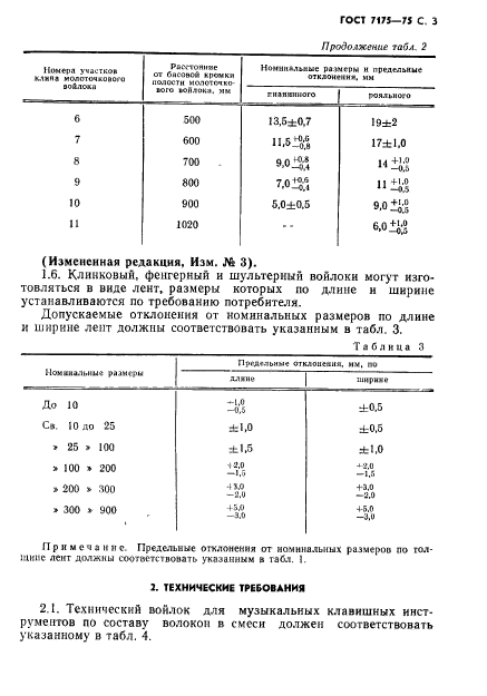  7175-75