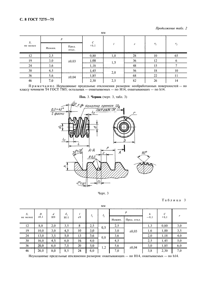  7275-75