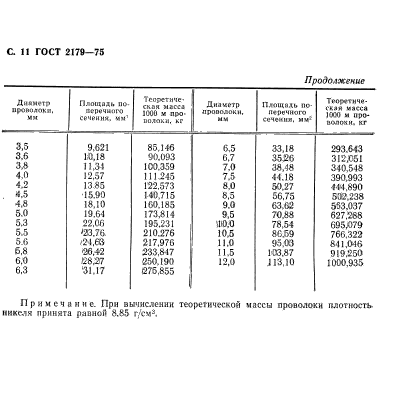  2179-75