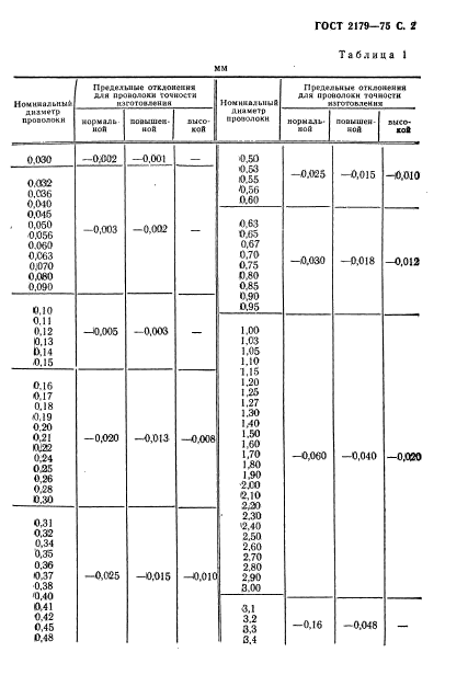  2179-75