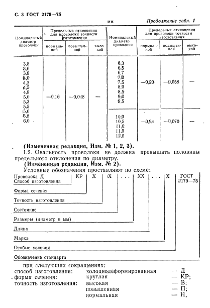  2179-75