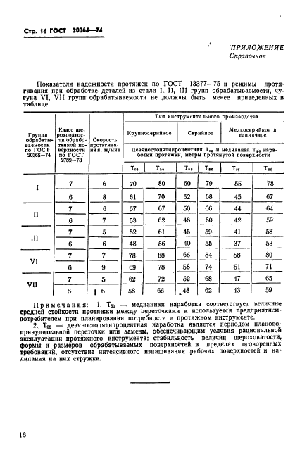  20364-74