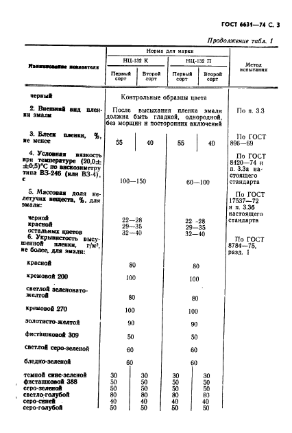  6631-74