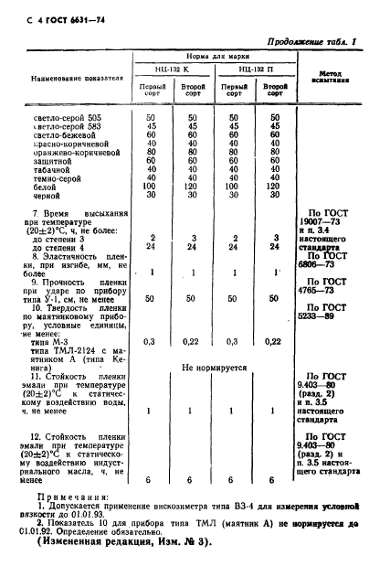  6631-74