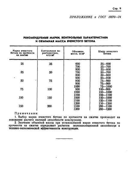  19570-74