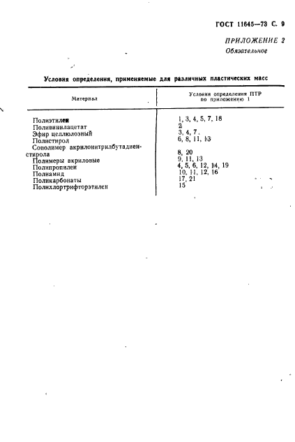  11645-73