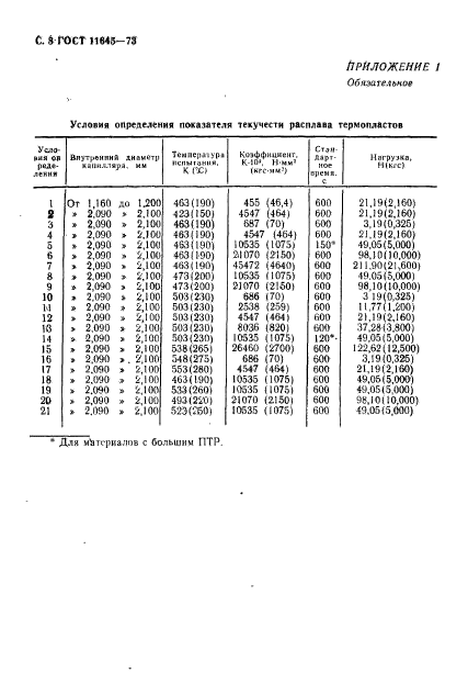  11645-73