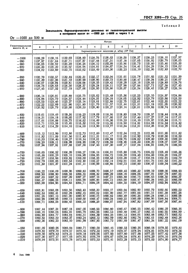  3295-73