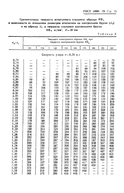  18661-73