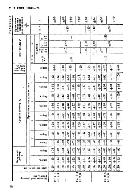  18843-73