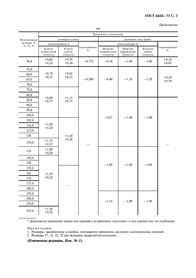  6424-73