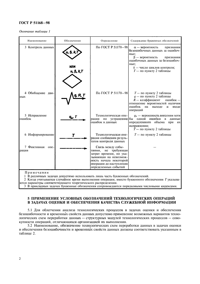   51168-98