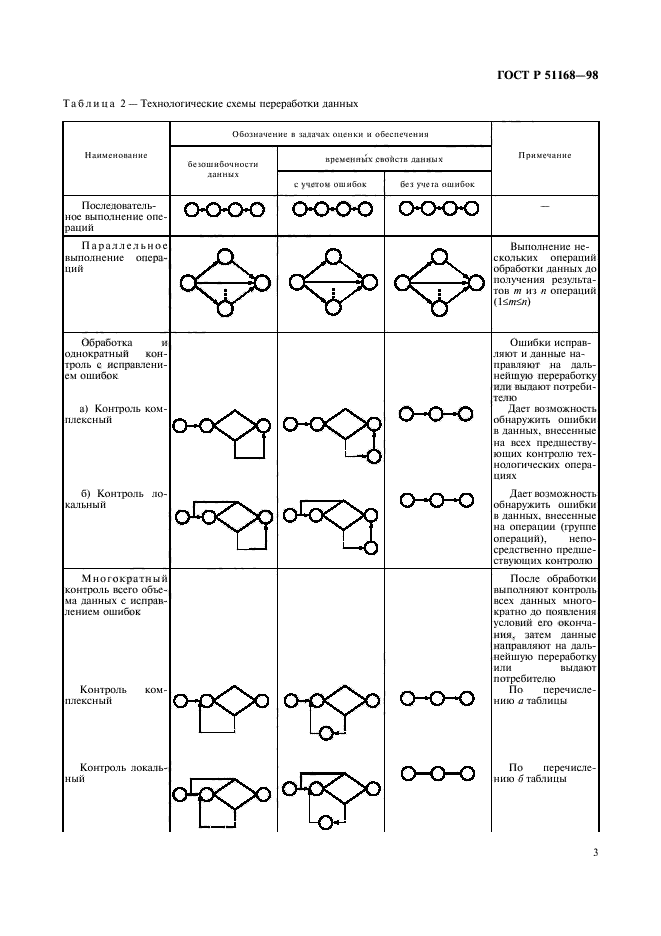   51168-98