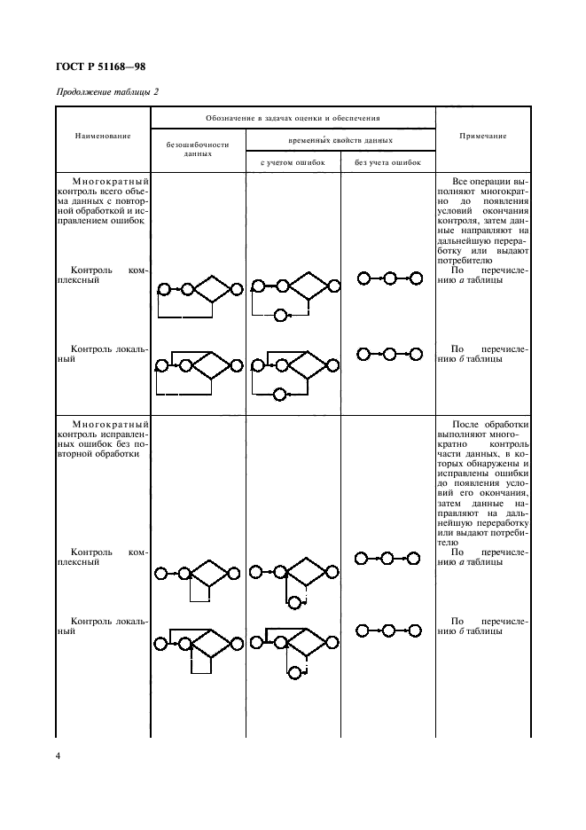   51168-98