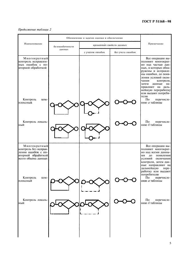   51168-98