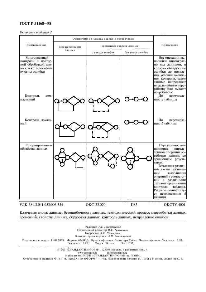   51168-98