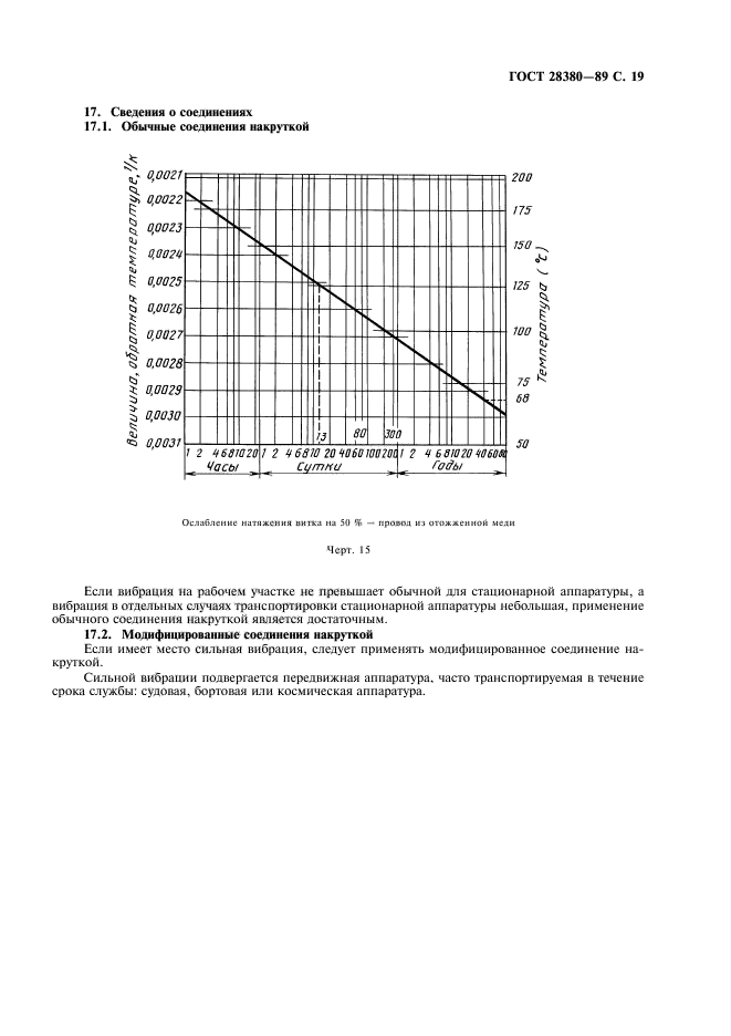  28380-89