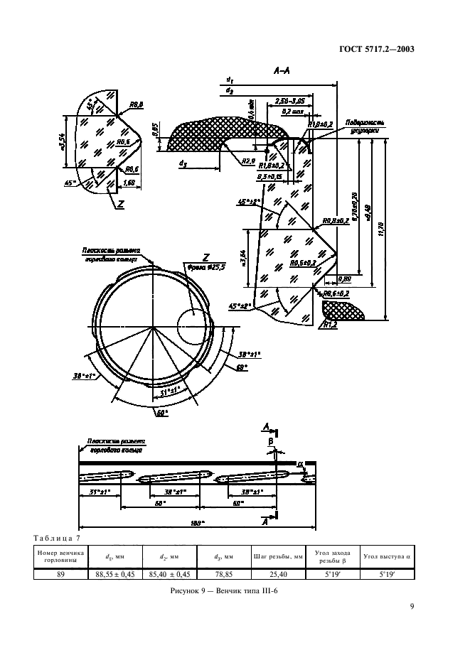  5717.2-2003