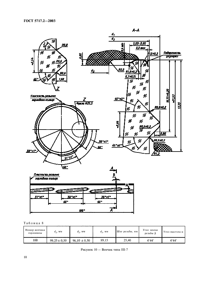  5717.2-2003