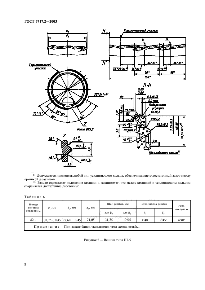  5717.2-2003