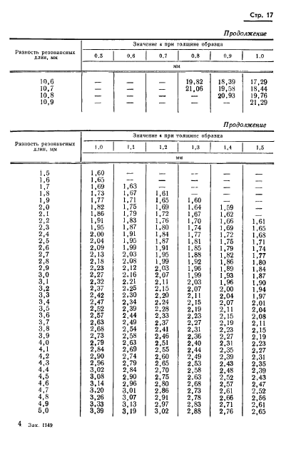  8.015-72