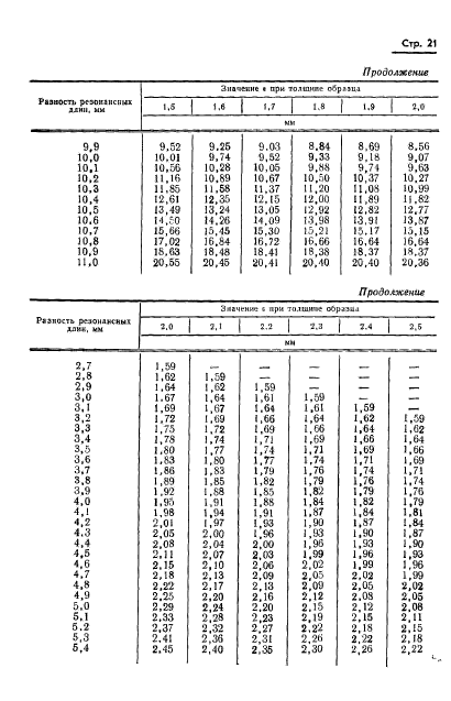  8.015-72