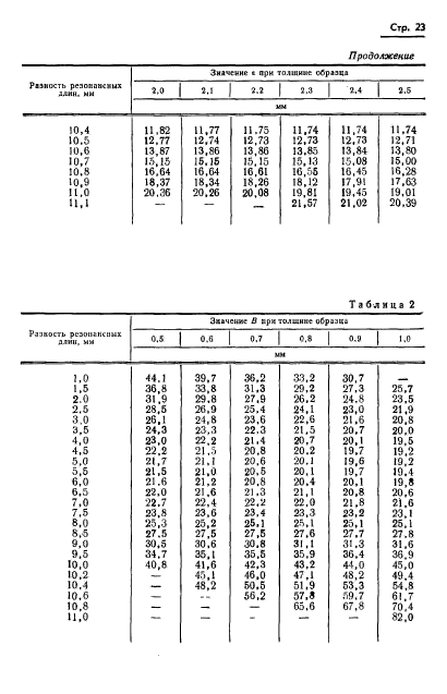  8.015-72