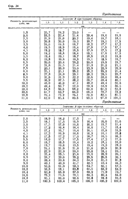  8.015-72