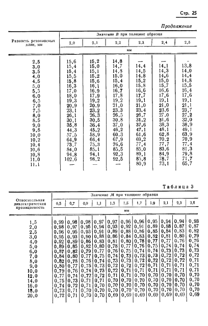  8.015-72