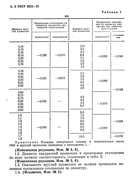  5222-72