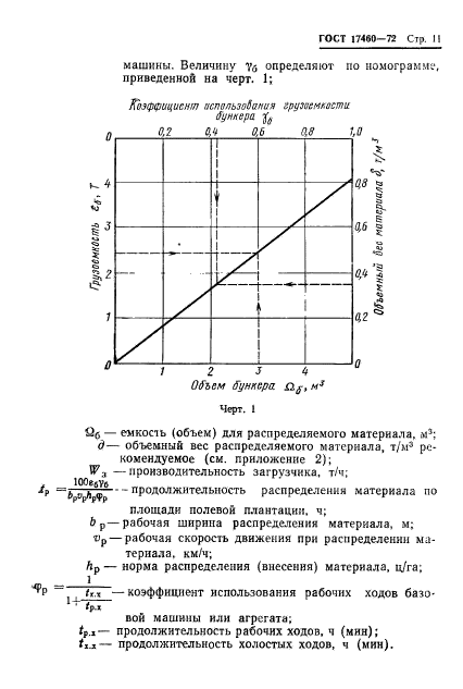  17460-72