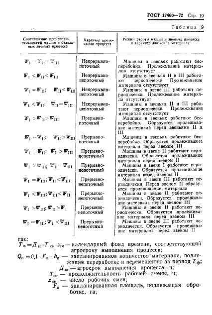  17460-72