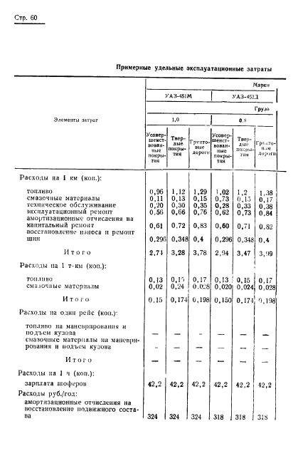  17460-72