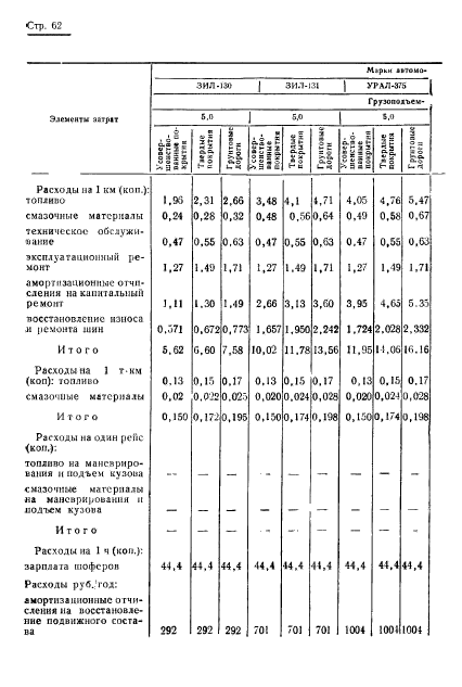  17460-72