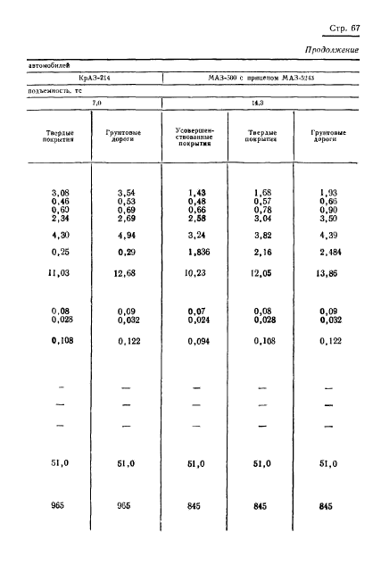  17460-72