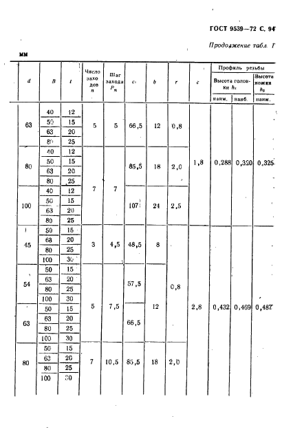  9539-72