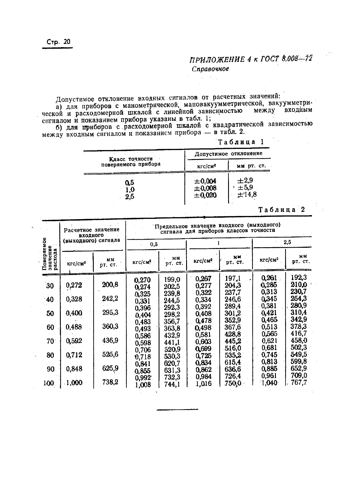  8.008-72