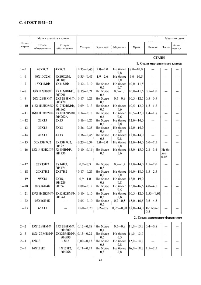  5632-72