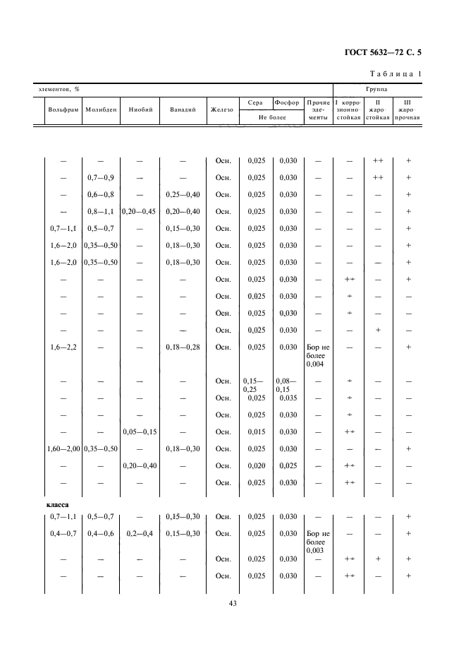  5632-72