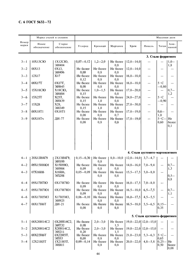  5632-72