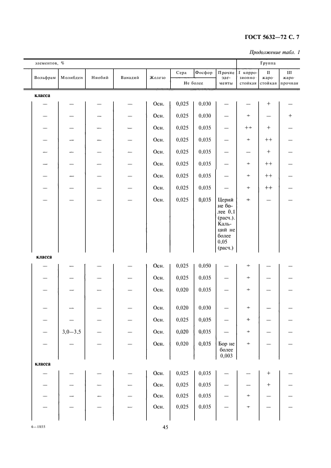  5632-72