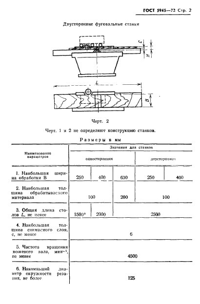  5945-72