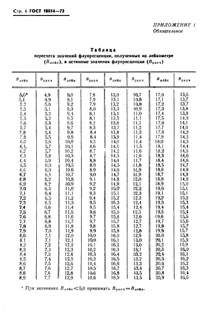  18054-72