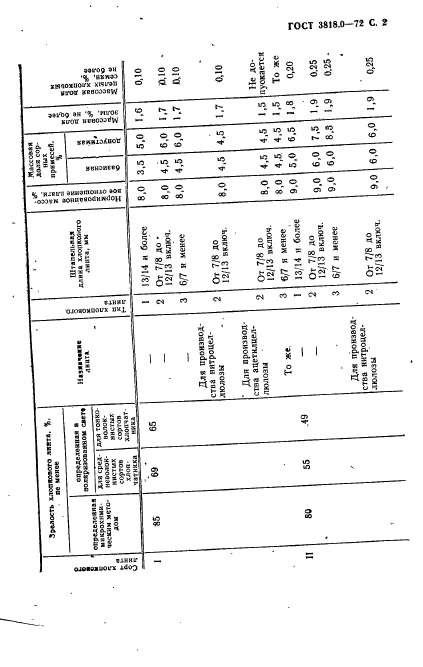  3818.0-72